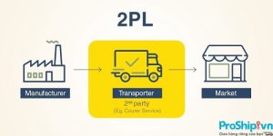 2PL là gì? Mô hình 2PL ảnh hưởng tới hoạt động Logisitics như thế nào?