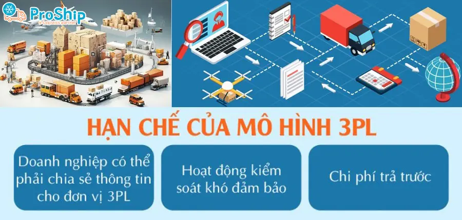 What is 3PL? Learn about 3PL strategies in Logistics today 