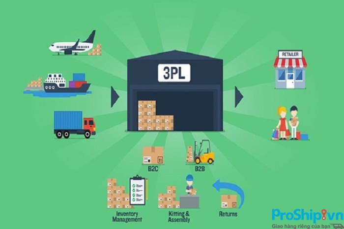 3PL là gì? Tìm hiểu chiến lực 3PL trong Logistics hiện nay