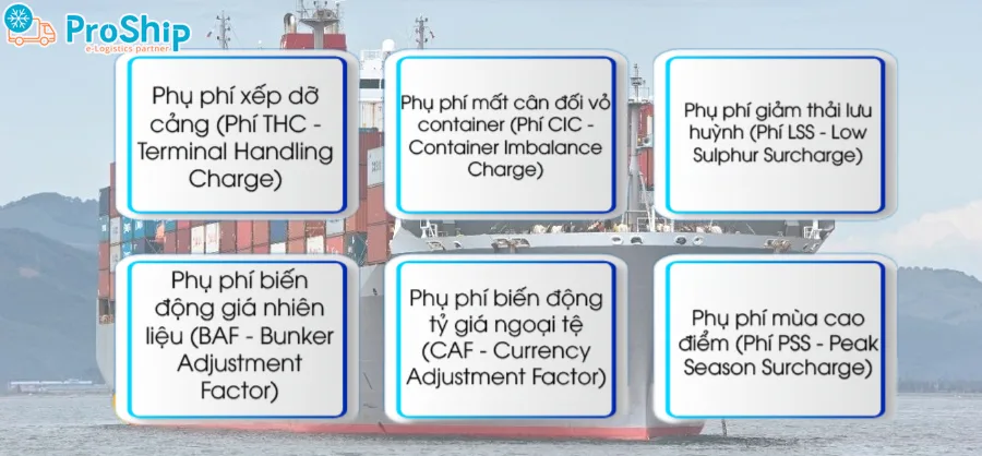 Types of surcharges in sea container shipping