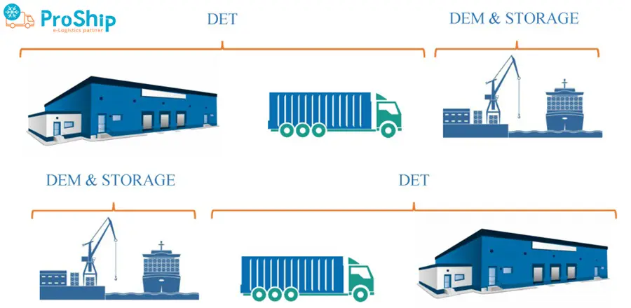 DEM và DET là phí gì? Giữa DEM và DET có đặc điểm khác nhau như thế nào?