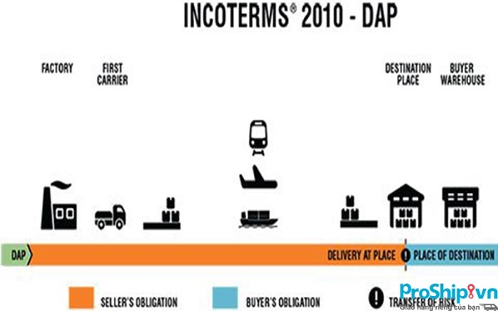 Điều kiện DAP là gì? Tìm hiểu chi tiết điều kiện DAP trong incoterm 2010