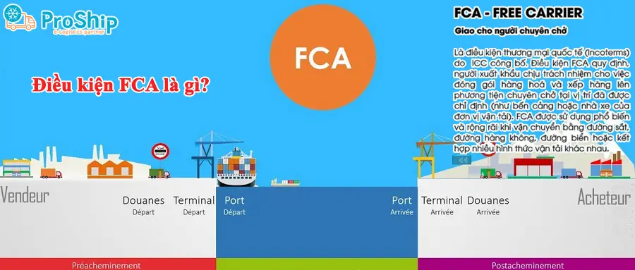 Điều kiện FCA là gì? Tìm hiểu những quy định chi tiết trong điều kiện FCA