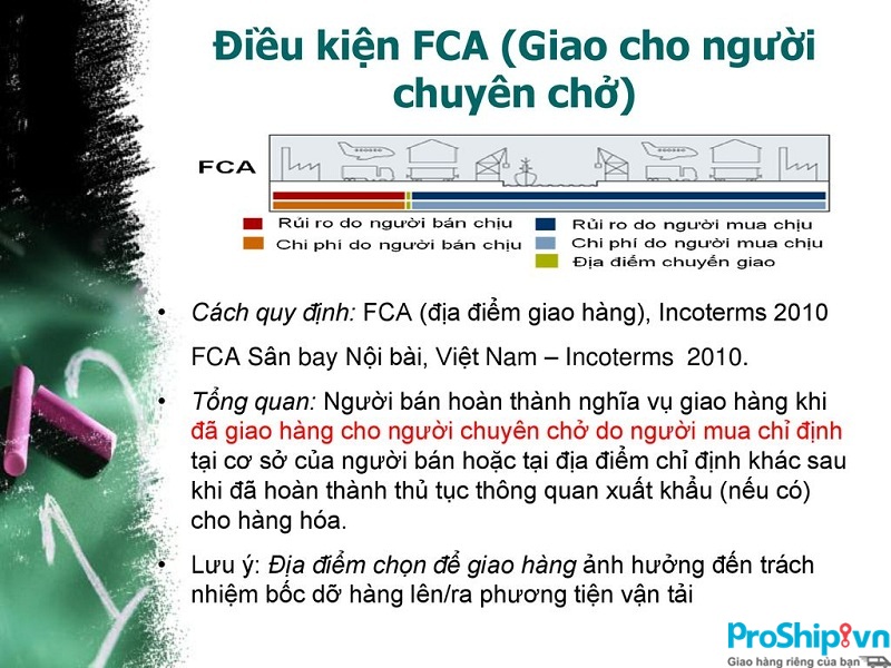 Điều kiện FCA là gì? Hiểu và áp dụng hiệu quả điều kiện FCA hiện nay