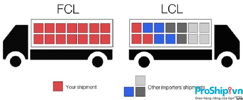 Hàng LCL và FCL là gì? Đánh giá mức độ khác nhau của hàng LCL và FCL