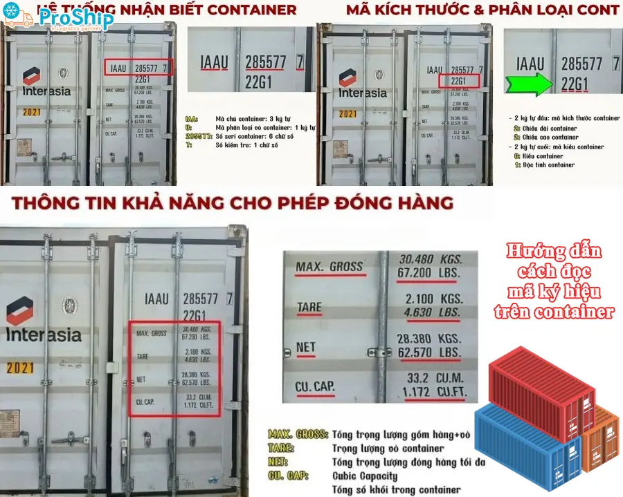 Learn about symbols for different types of Containers