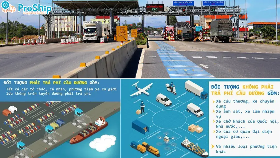 What are tolls and wharf fees?