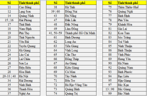 Mã số vùng biển số xe của các tỉnh thành trên cả nước