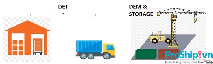 Phí Storage là gì? Những Điểm lưu ý không giống nhau đằm thắm phí Storage và phí DEM, DET