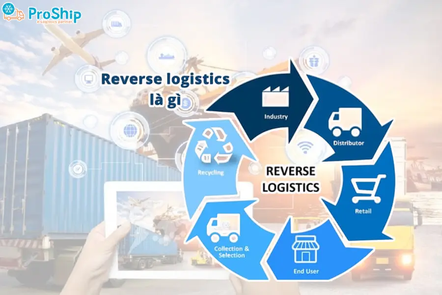 What is Reverse Logistics? Overview of Reverse Logistics service 