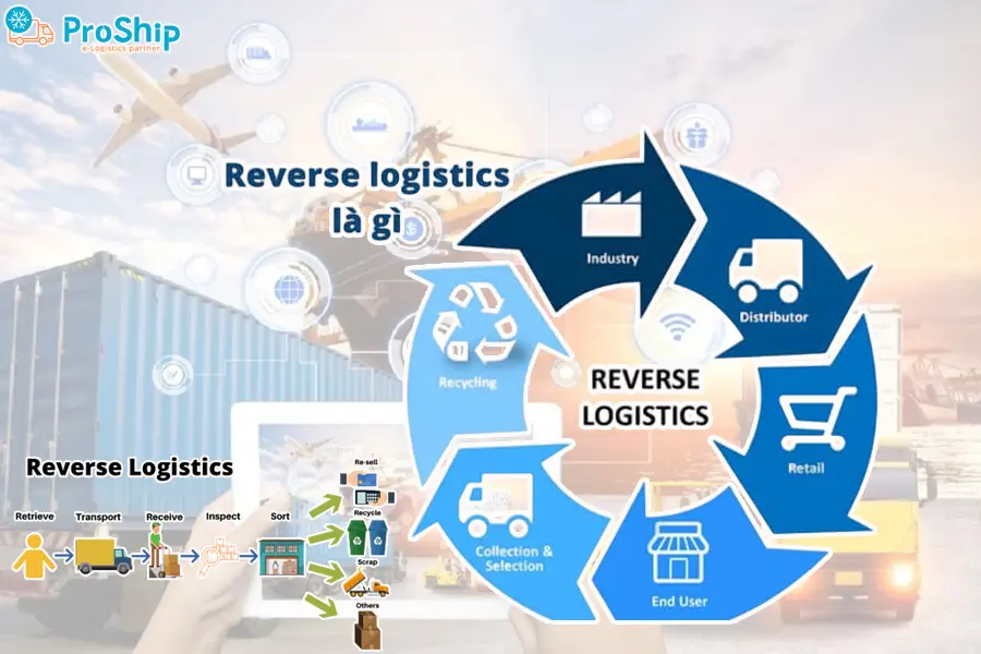 What is Reverse Logistics? Overview of Reverse Logistics service 