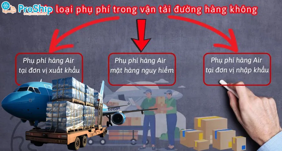 Vận chuyển hàng không bao gồm những loại phụ phí như thế nào?