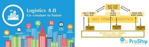 E logistic là gì? Cùng tìm hiểu tầm quan trọng của E logistic