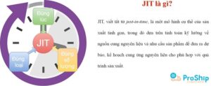 JIT là gì? Cách áp dụng JIT như thế nào để đạt hiệu quả tối ưu?