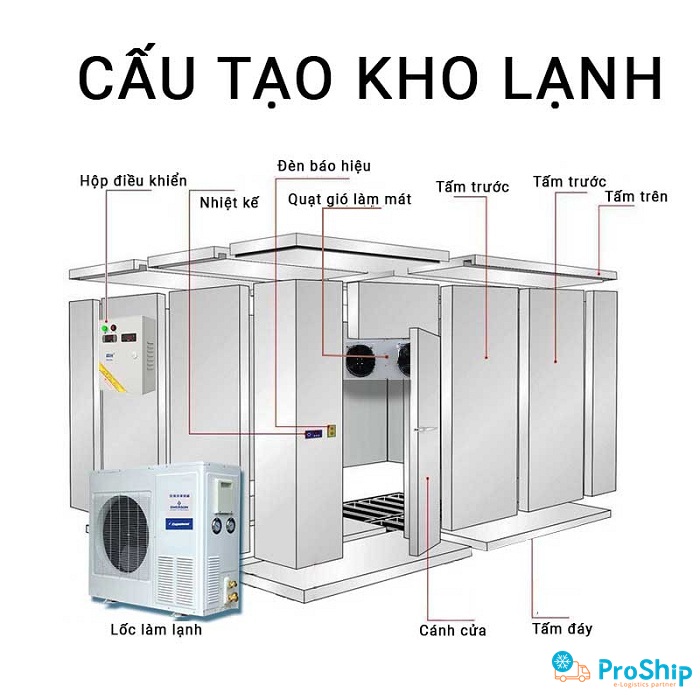 Kho lạnh là gì? Loại hàng hóa nào nên được lưu trữ trong kho lạnh