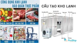 Kho lạnh là gì? Loại hàng hóa nào nên được lưu trữ trong kho lạnh