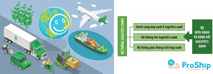 Logistics xanh là gì? Tầm quan trọng của hoạt động Logistics xanh thế nào?