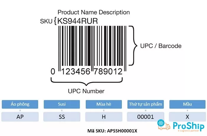 Sku sản phẩm là gì? Ứng dụng của Sku như thế nào?