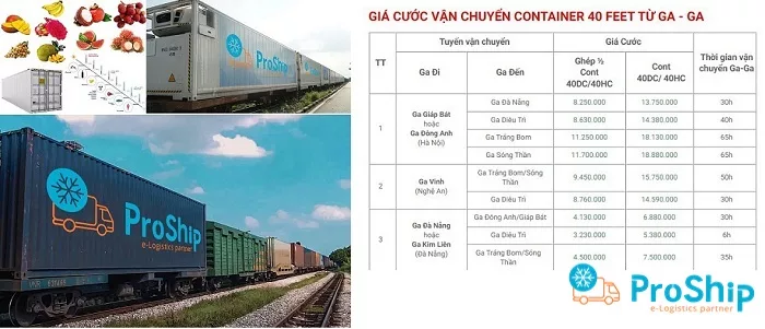 Vận chuyển hàng hóa từ Đà Nẵng đến ga Lào Cai bằng đường sắt giá rẻ