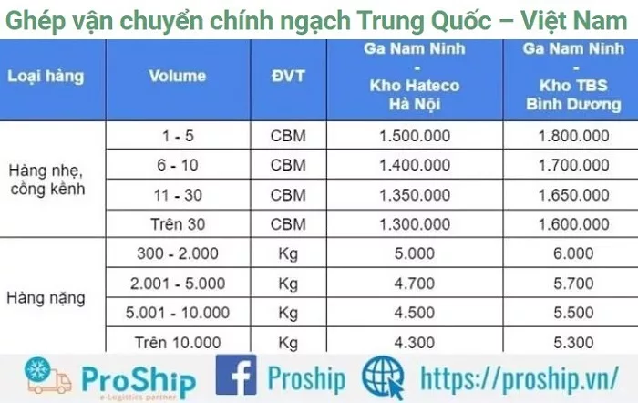 Bảng giá dịch vụ ghép Container chính ngạch Trung - Việt bằng đường sắt giá rẻ