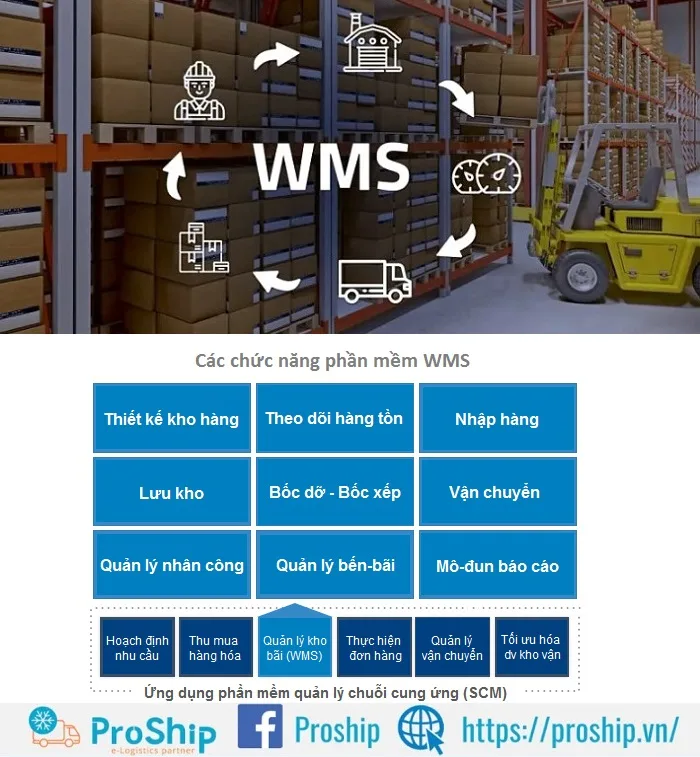WMS là gì? Công dụng của WMS trong logistics như thế nào?