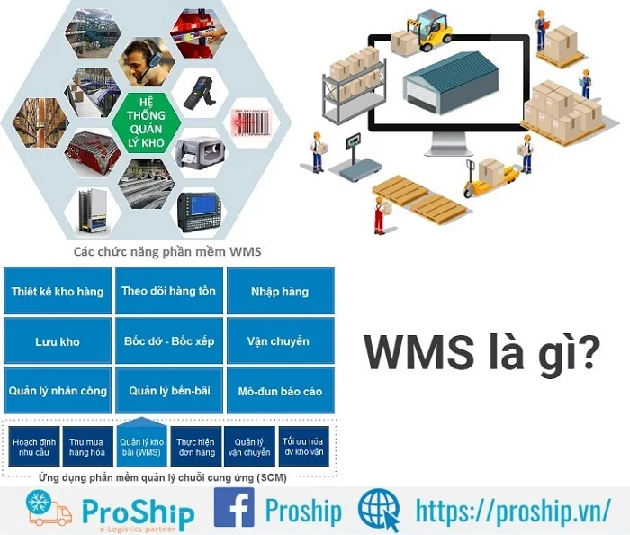 WMS là gì? Công dụng của WMS trong logistics như thế nào?