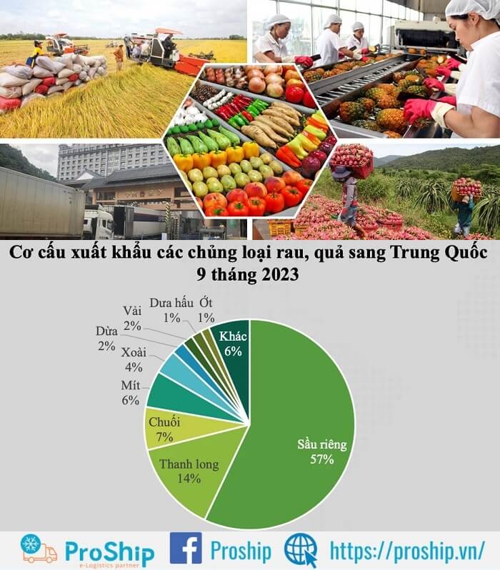 Điều kiện nhập khẩu nông sản chính ngạch vào Trung Quốc năm 2023
