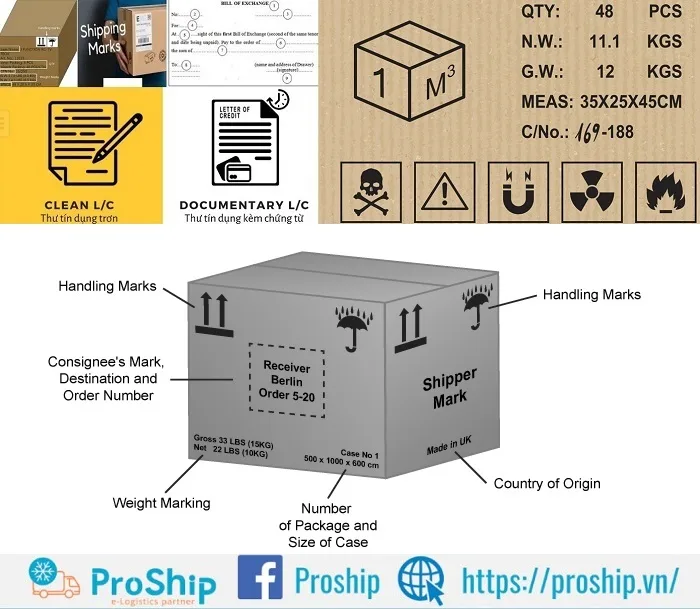 What are Shipping Marks? What is the meaning and importance? 