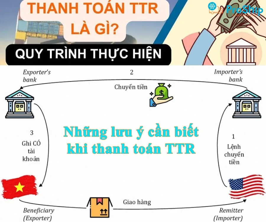 What is TTR in international payment? What is the procedure? 