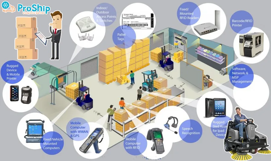 How to preserve goods in warehouse