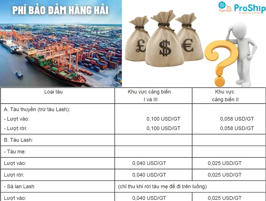 Bảo đảm hàng hải là gì – phí bảo đảm hàng hải là gì?