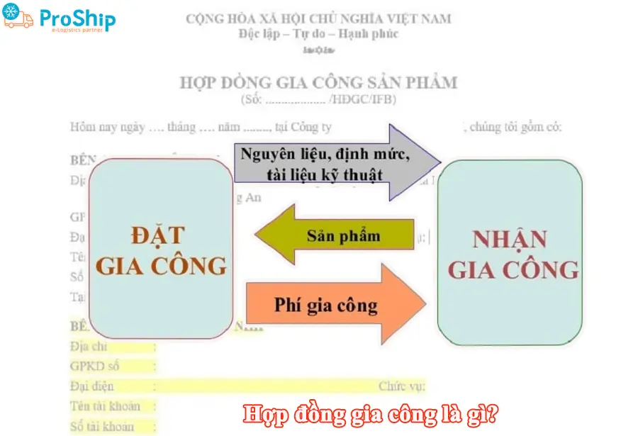 Hợp đồng gia công là gì? Mẫu và được quy định ra sao?