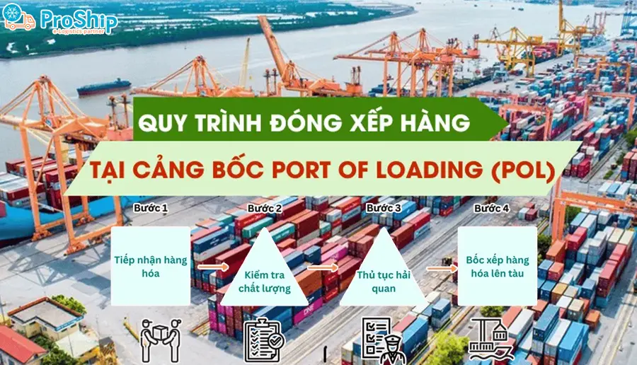 Port of Loading là gì trong XNK? Đóng vai trò như thế nào?