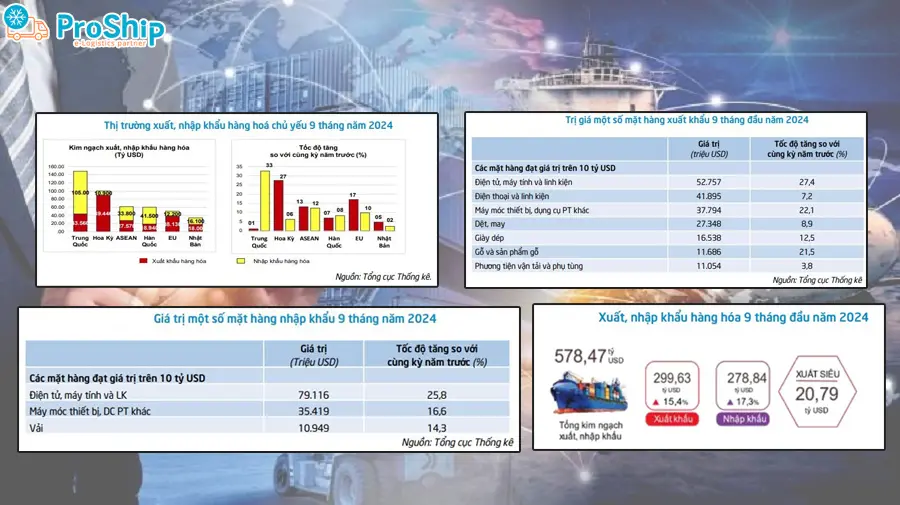 Báo cáo Logistics Việt Nam 2024: Cơ hội, thách thức, giải pháp phát triển Khu thương mại tự do FTZ