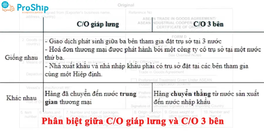 CO giáp lưng là gì? Điều kiện, thủ tục cấp như thế nào?