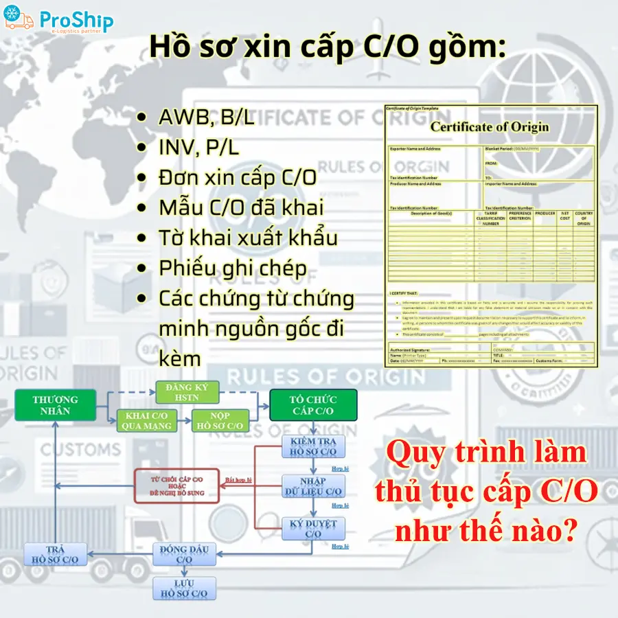 CO là gì trong xuất nhập khẩu? Đóng vai trò như thế nào?