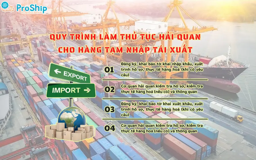 Hàng tạm nhập tái xuất là gì? Được quy định ra sao?