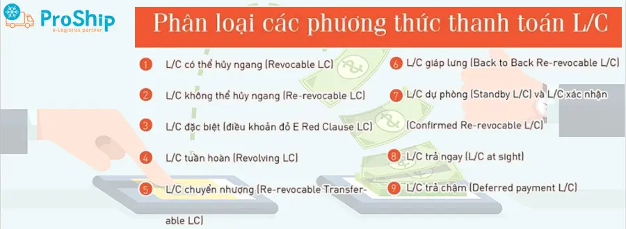 Tổng hợp các loại LC trong thanh toán quốc tế hiện nay