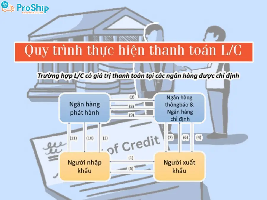 Tổng hợp các loại LC trong thanh toán quốc tế hiện nay