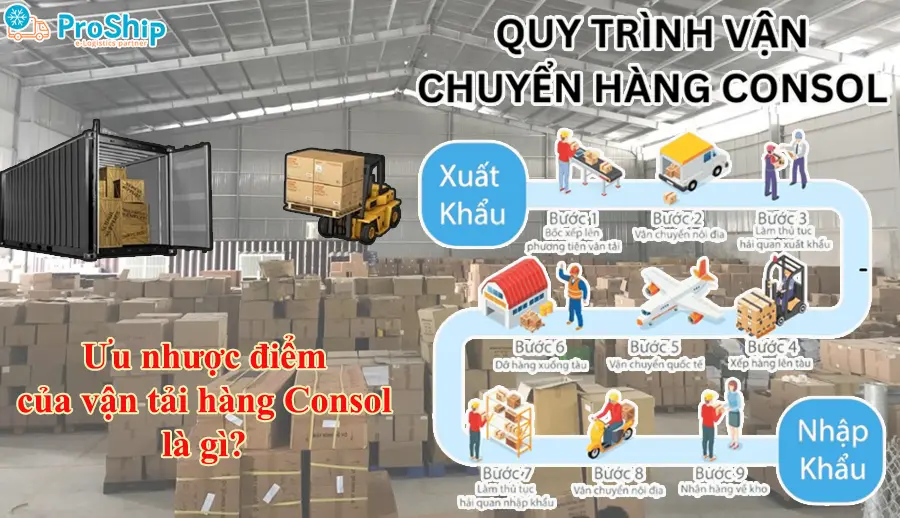 Hàng Consol là gì? Những thông tin về hàng Consol