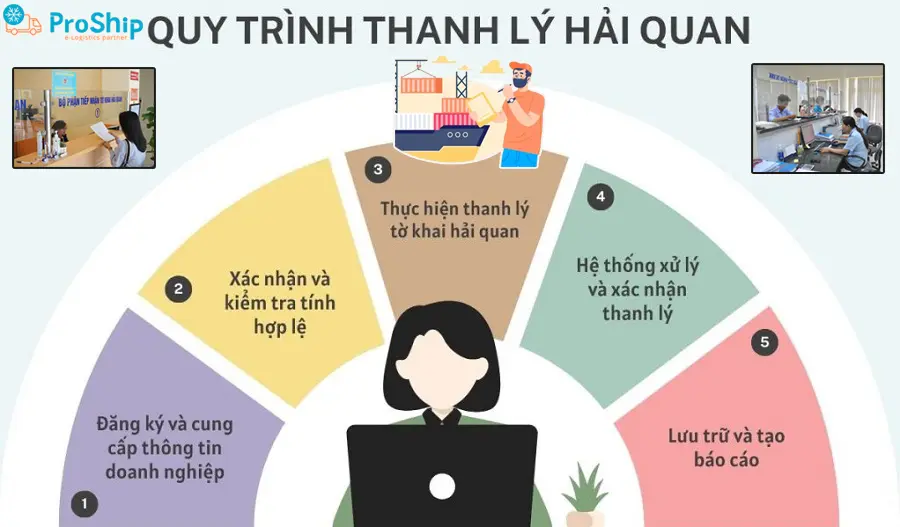 Thanh lý hải quan là gì? Quy định thực hiện như thế nào?