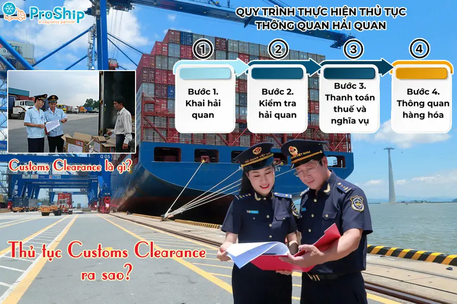 What is Customs Clearance? How is it regulated?