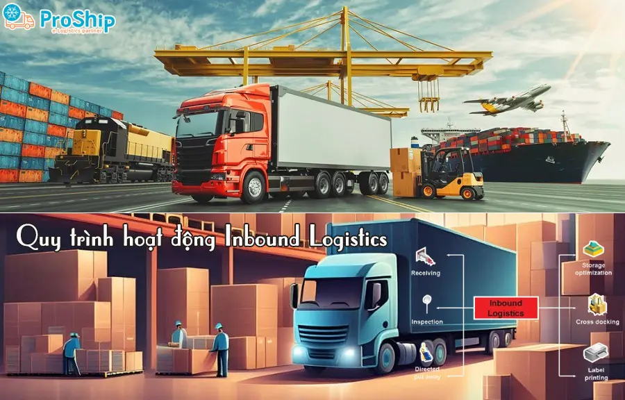 Inbound Logistics là gì? Giải đáp chi tiết từ A-Z