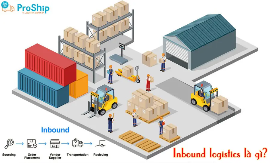 Inbound Logistics là gì? Giải đáp chi tiết từ A-Z