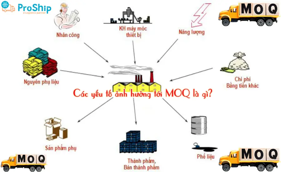 MOQ là gì? Công thức tính ra sao? Quy định như thế nào?