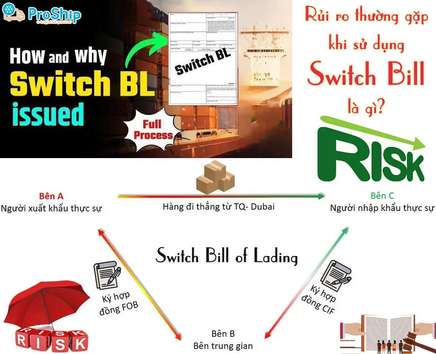 Switch Bill là gì? Đóng vai trò như thế nào trong XNK?