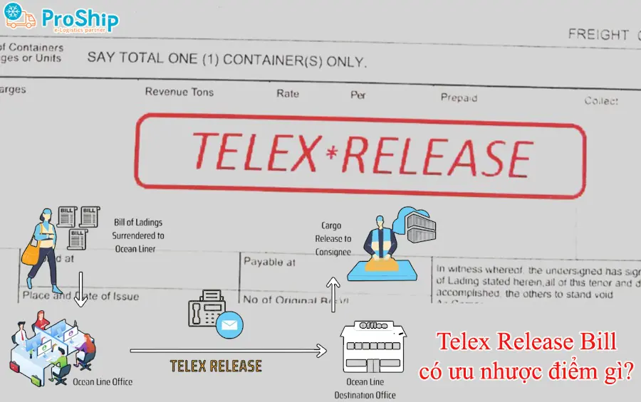 Telex Release là gì? Đóng vai trò ra sao trong giao nhận quốc tế?