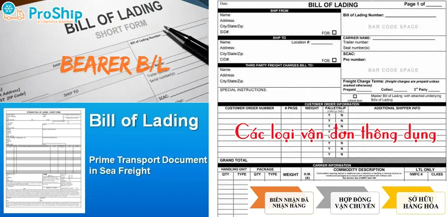 What is the bill of lading? What kind? How does it work?