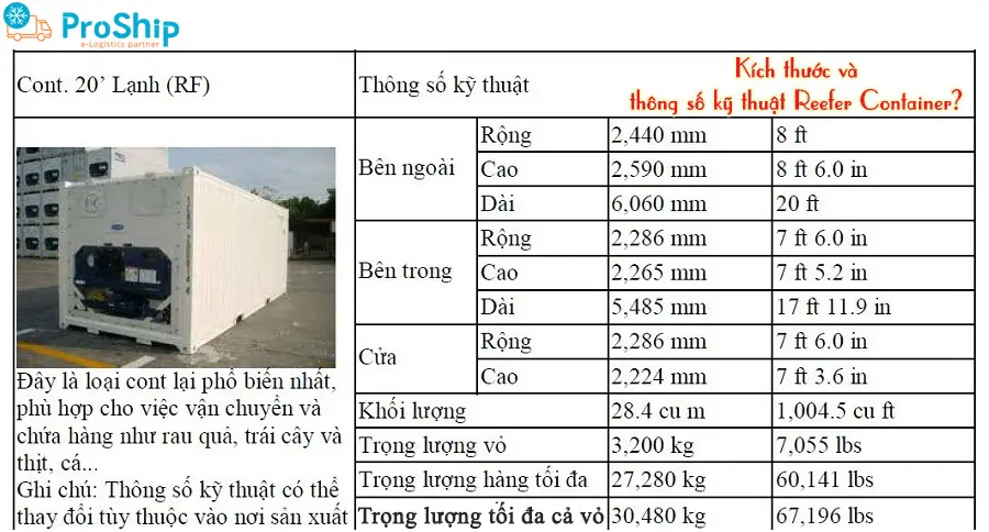 Reefer Container là gì? Ký hiệu và công dụng như thế nào?